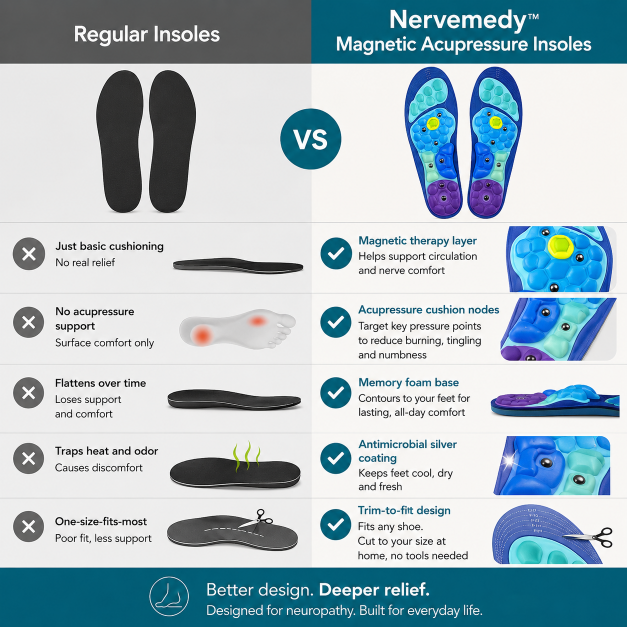 Nervemedy™ Magnetic Acupressure Insoles