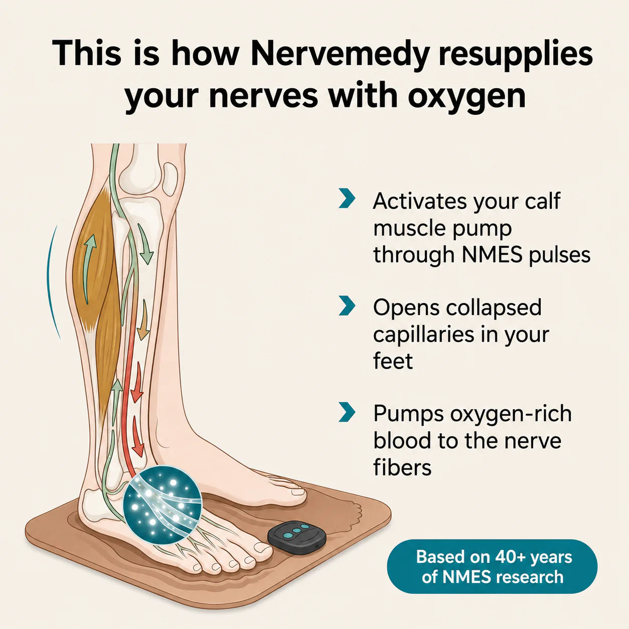 Nervemedy™ 3D NMES Foot Massager