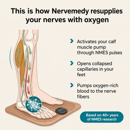 Nervemedy™ 3D NMES Foot Massager