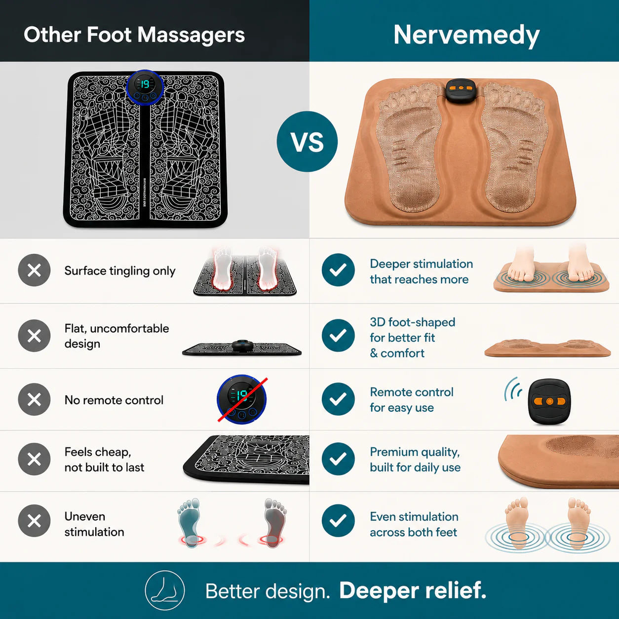 Nervemedy™ 3D NMES Foot Massager