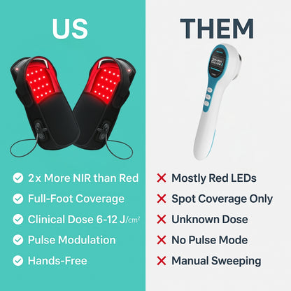 Nervemedy™ Cold Laser Foot Therapy